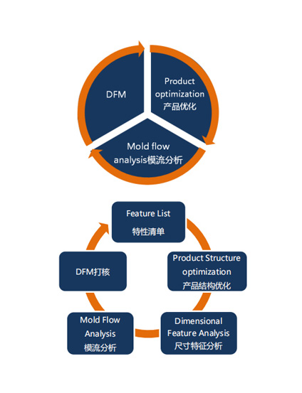 產(chǎn)品評(píng)審